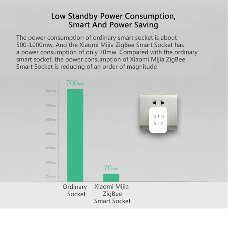 Xiaomi MIJIA Smart Wireless WI - Smart Home Xiaomi Devices ulasan dan harga