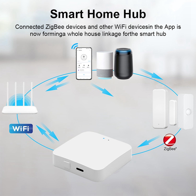 Smart Zigbee 3.0 Hub Wireless  - Smart Home In Us ulasan dan harga
