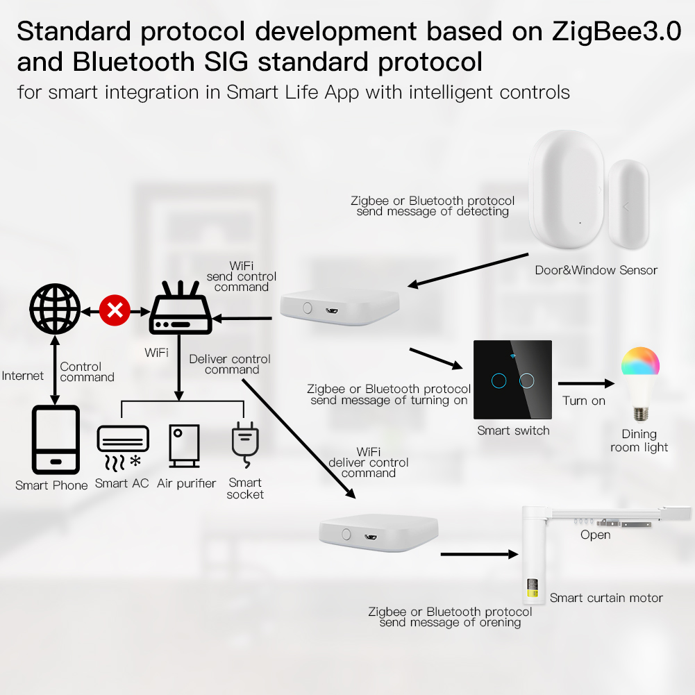 MOES Multi-mode Smart Gateway  - Smart Home Voice Assistant ulasan dan harga