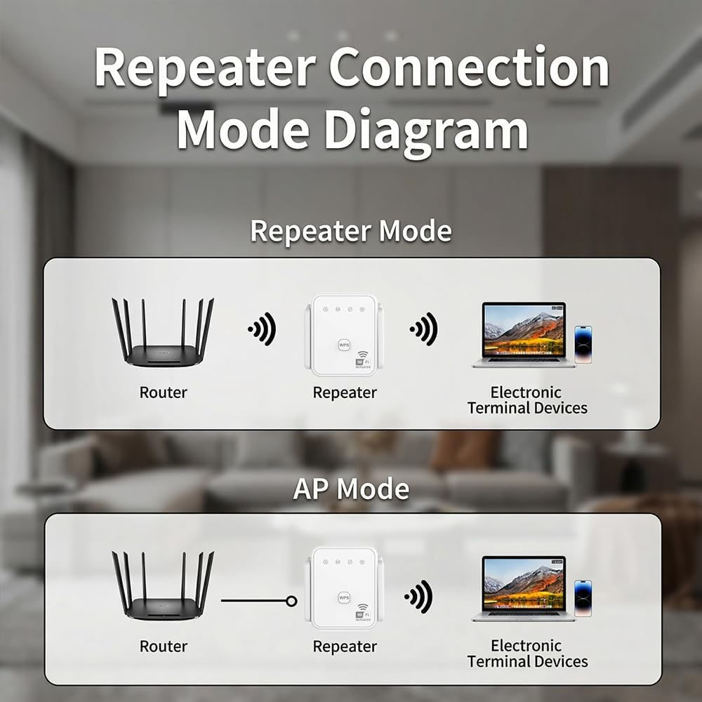 2026 New WiFi Repeater 300Mbps - Smart Home Network ulasan dan harga