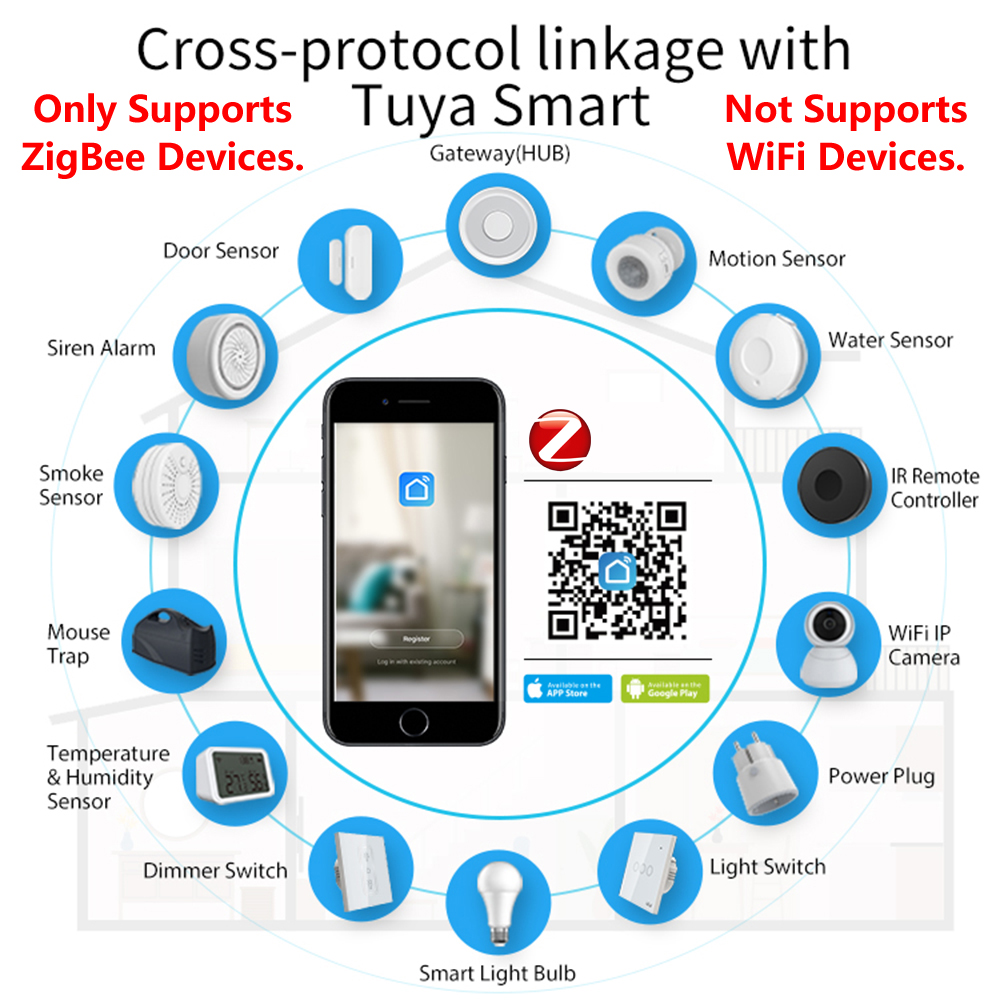 HomeKit ZigBee Gateway Hub Sma - Smart Home Zigbee Gateway ulasan dan harga