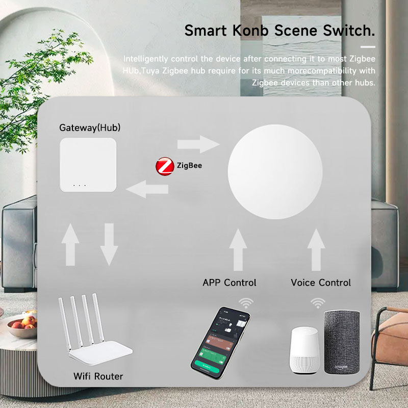 Tuya ZigBee Smart Wireless But - Smart Home Voice Assistant ulasan dan harga