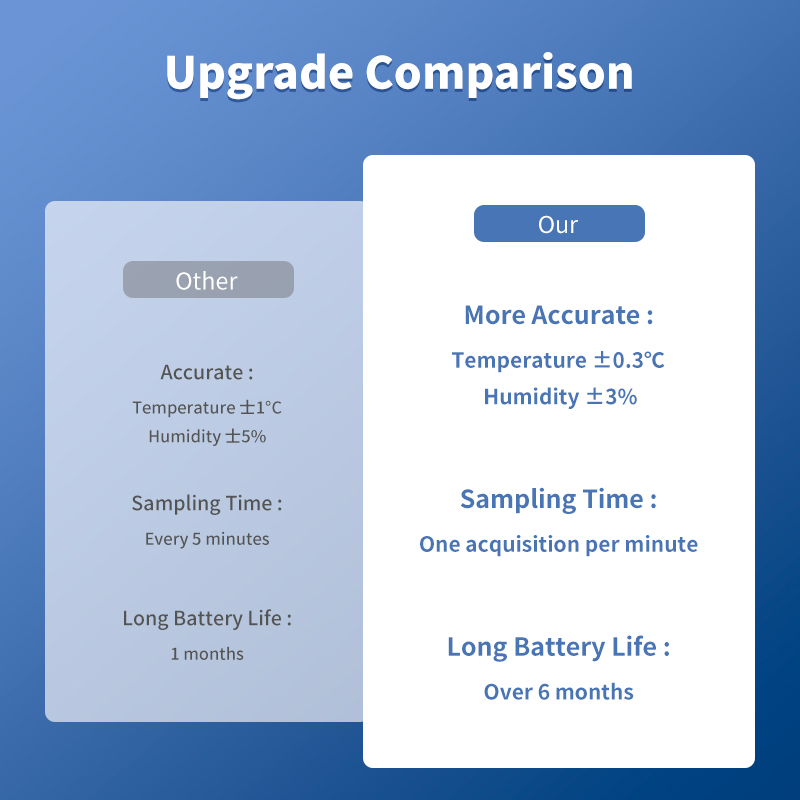 Tuya WiFi Temperature and Humi - Smart Home Voice Assistant ulasan dan harga