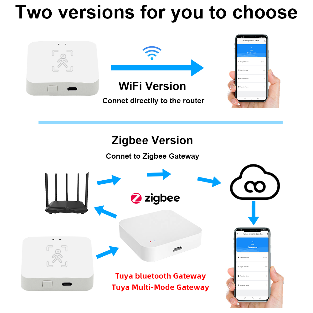 Tuya Zigbee Human Presence Det - Smart Home Wiser ulasan dan harga