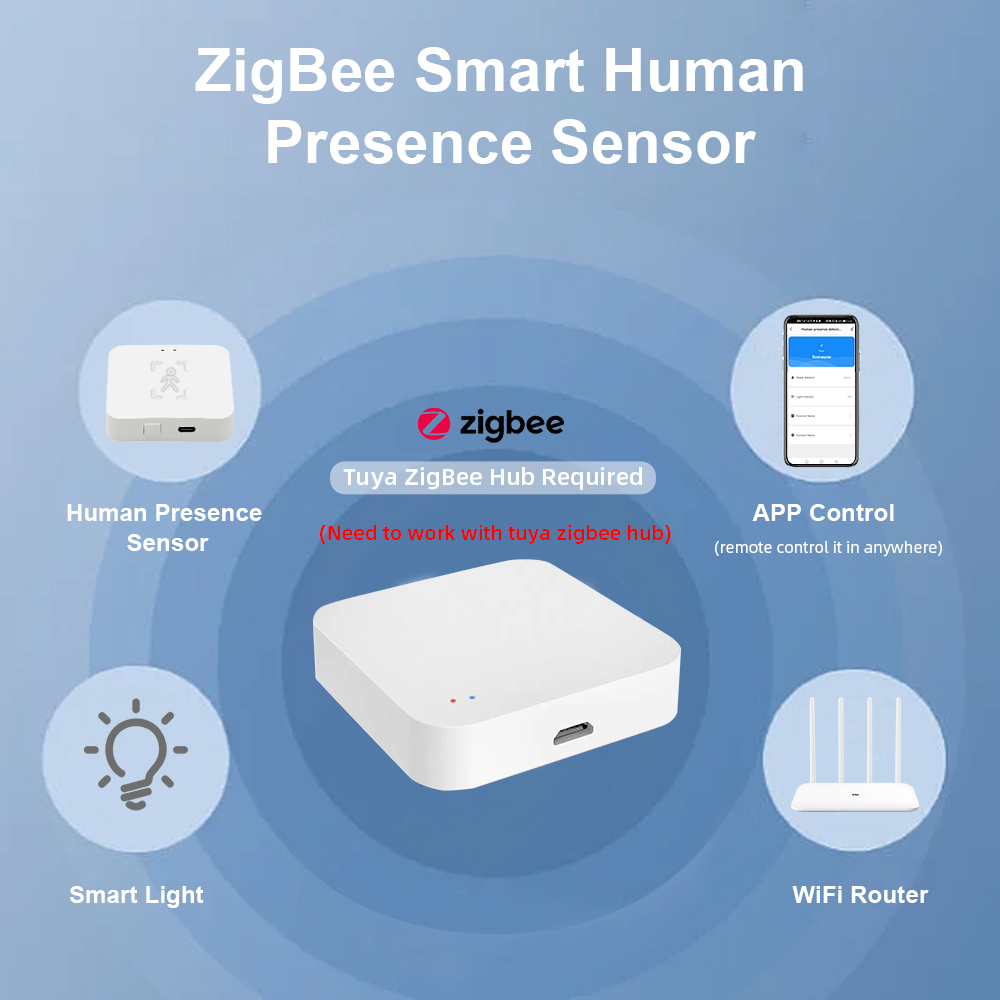 Tuya Zigbee Human Presence Det - Smart Home Wiser ulasan dan harga