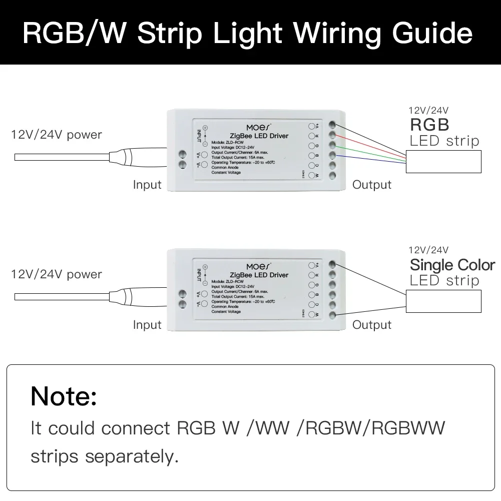 Moes Smart Dimmer Module Swtic - Alexa Compatible Bulb ulasan dan harga