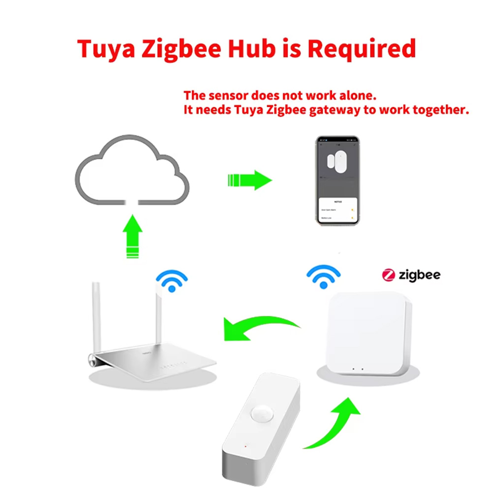 Smart PIR Motion Sensor WiFi Z - Smart Home Network ulasan dan harga