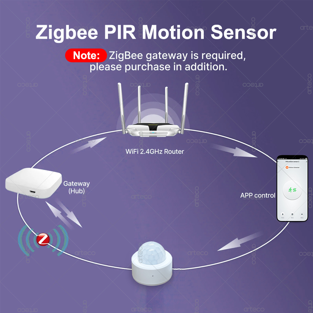Zigbee 3.0 Mini PIR Motion Sen - Smart Home Zigbee Gateway ulasan dan harga