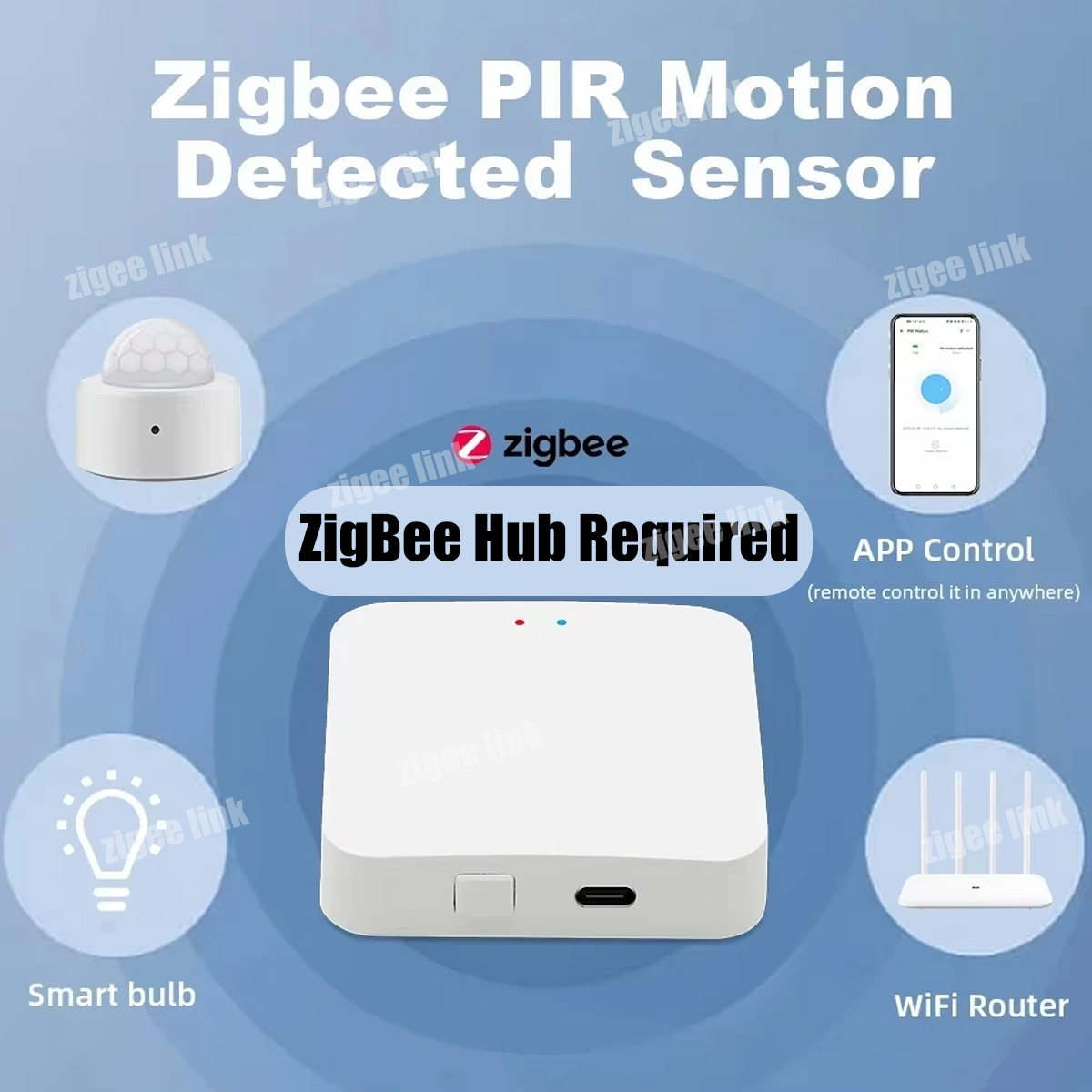 ZigBee 3.0 PIR Motion Sensor W - Smart Home Zigbee Gateway ulasan dan harga
