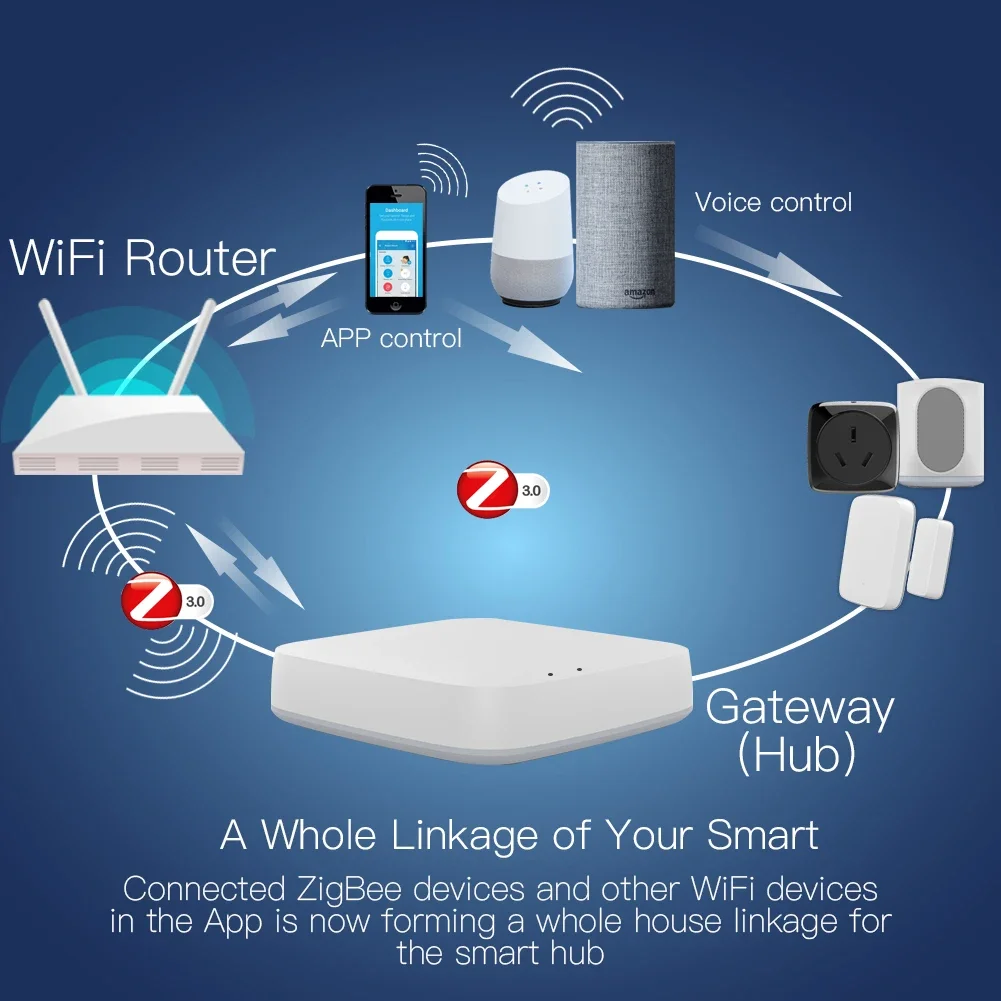 Tuya ZigBee 3.0 Smart Gateway  - Smart Home Zigbee Gateway ulasan dan harga
